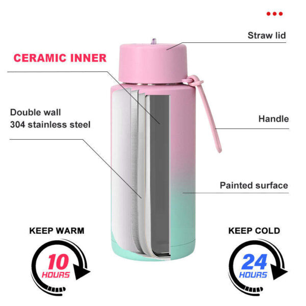 G29 Custom 34oz Insulated Flasks Thermos Bottle - Image 4