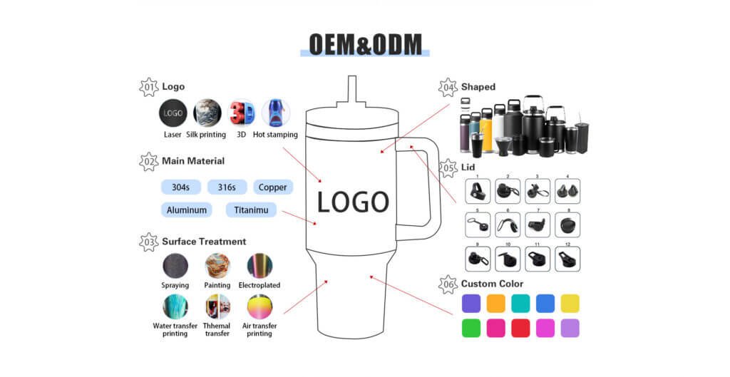 large capacity tumbler product planning and presentation