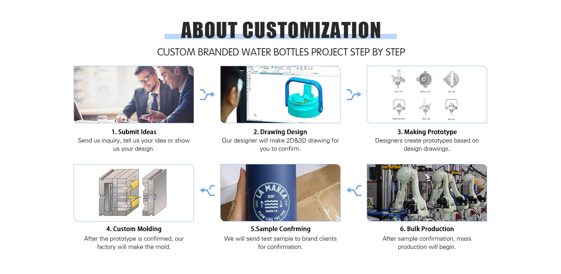 Home 1 wholesale water bottle
