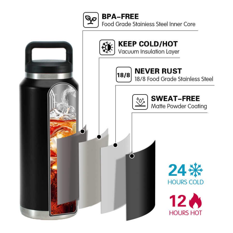 custom water bottle structure and sample evaluation