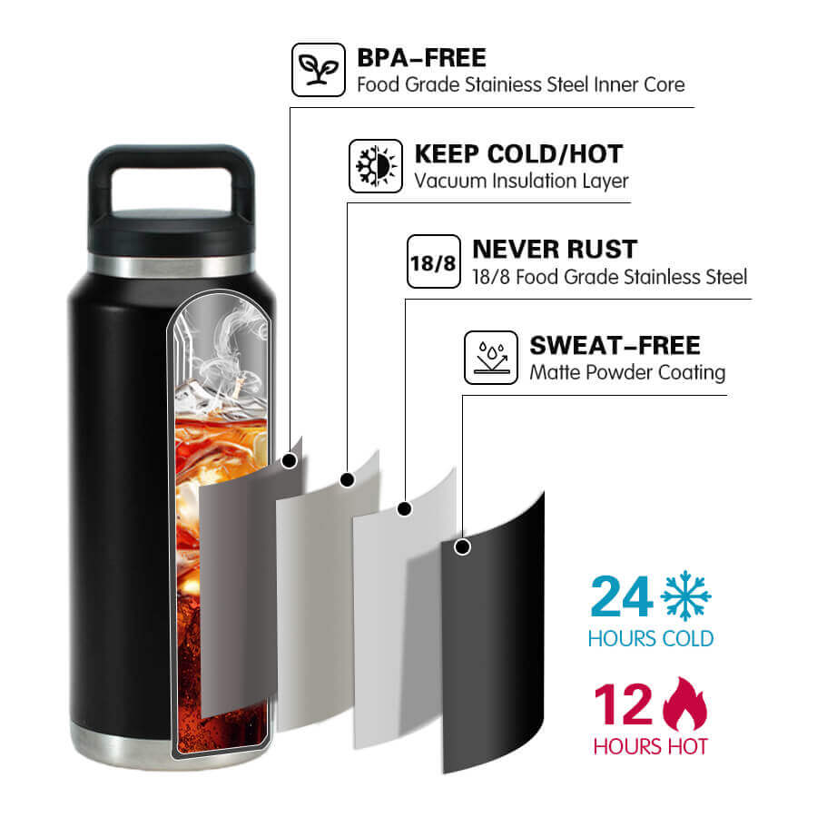 Stainless Steel Cup Internal Structure